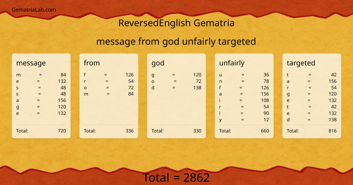 message from god unfairly targeted in reversedEnglish Gematria